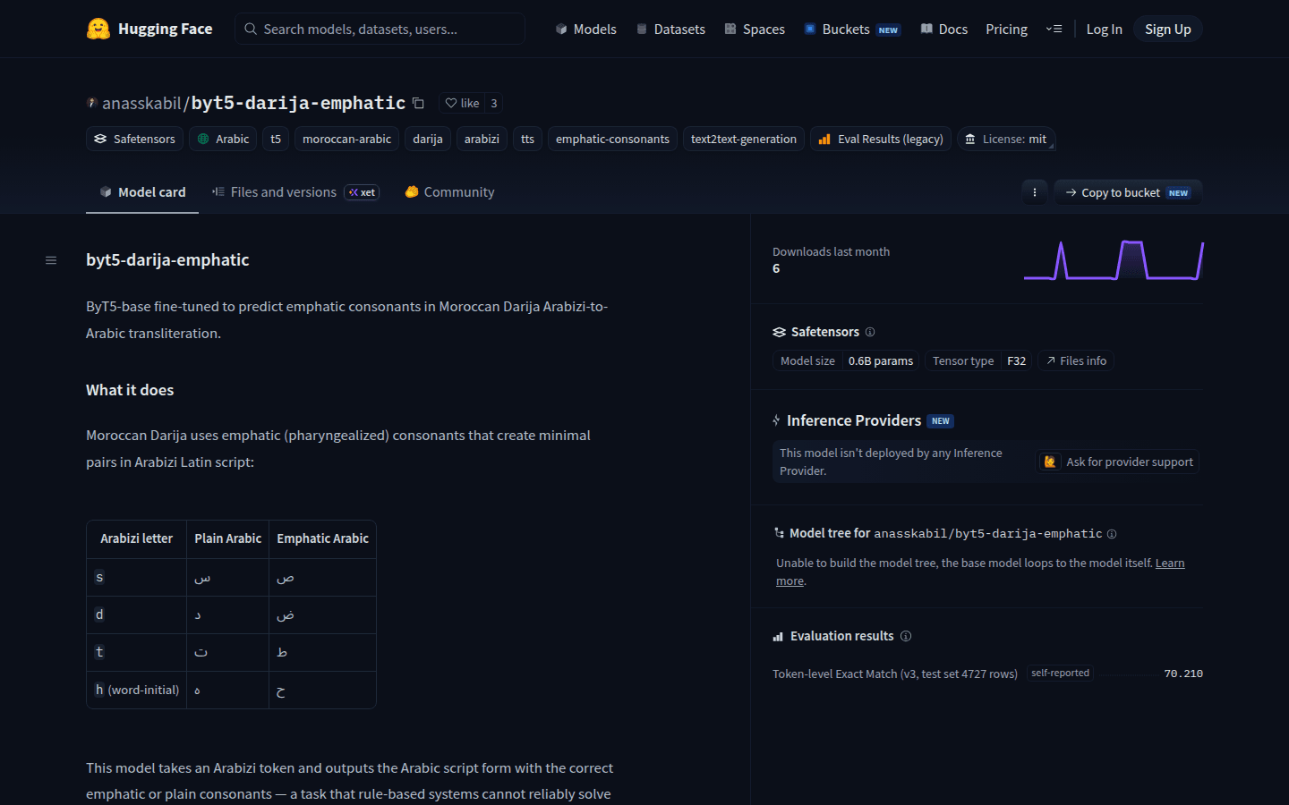 ByT5 Darija Emphatic product interface